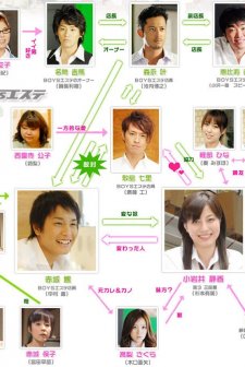 Boys Este (2007) afişi