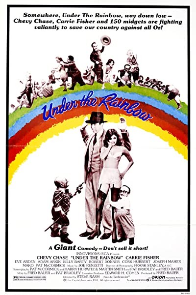 Gökkuşağının Altında (1981) afişi Gökkuşağının Altında (1981) afişi