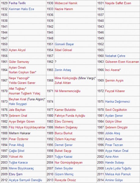 Anne Hathaway Fotoğrafı