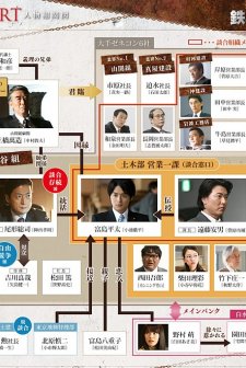 Tetsu No Hone (2010) afişi