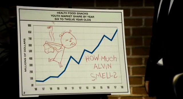 Alvin ve Sincaplar Fotoğrafı