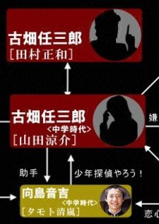 Furuhata Chugakusei (2008) afişi