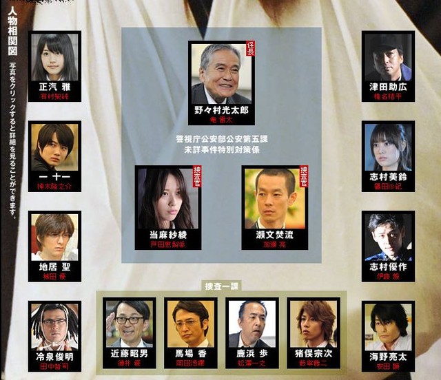 Keizoku 2: Spec Fotoğrafı