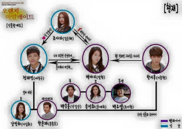 Orange Marmalade Fotoğrafı